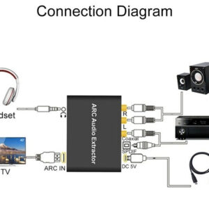 HDMI ARC Audio Extractor Adaptor