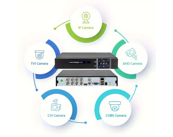 DVR 8 Channel