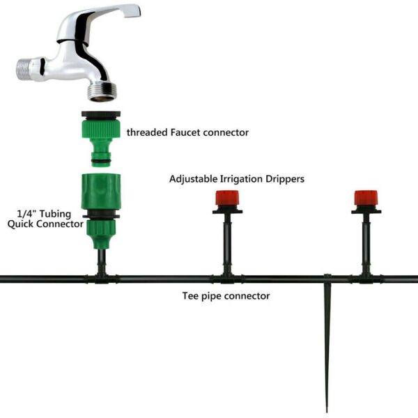 Water Irrigation System