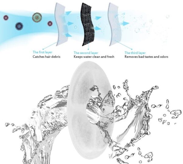 12x Pet Water Fountain Filter