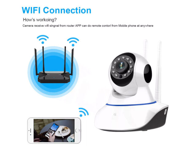 Wifi Smart Security Camera