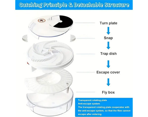 Fly Trap Device With USB